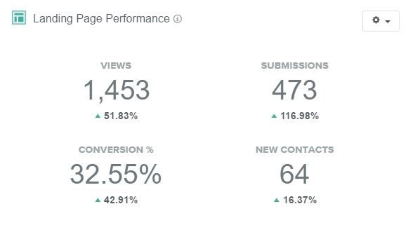 161004-automated-marketing-workflow-stats.jpg 161004-automated-marketing-workflow-stats.jpg